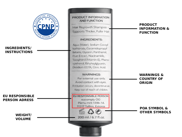 COSMETICS LABEL ADRESS