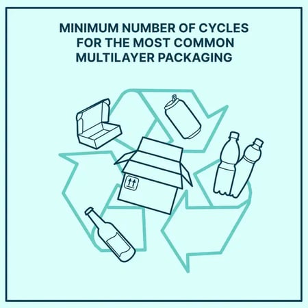 Reusable Packaging