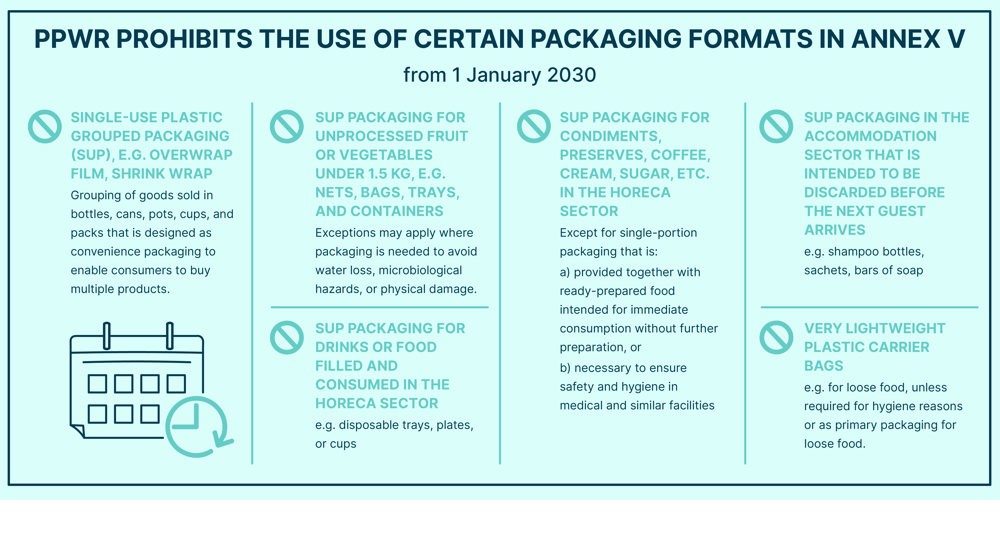Packaging Formats