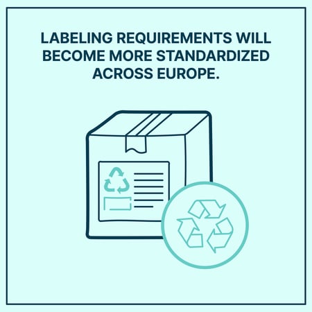 Labeling Requirements Labeling Requirements