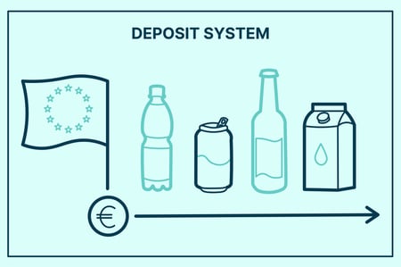 Deposit System Deposit System