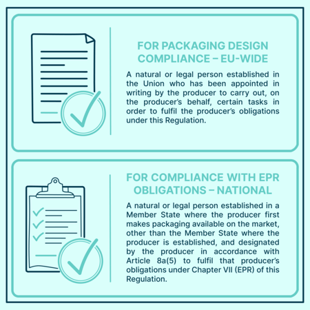 Authorized Representatives Authorized Representatives