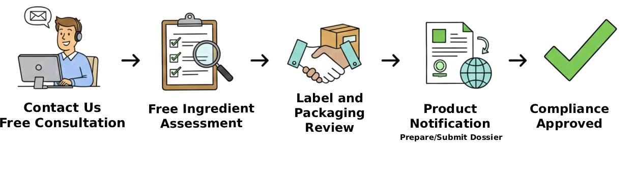 how the process works (4)